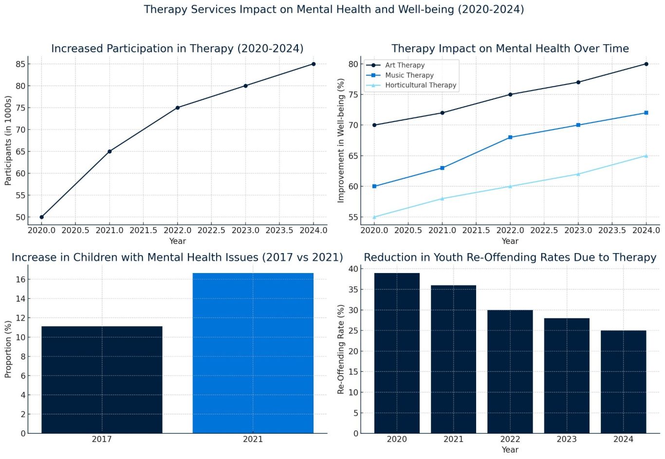 youth mental health chart